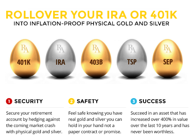 401k-To-Gold-IRA-Rollover