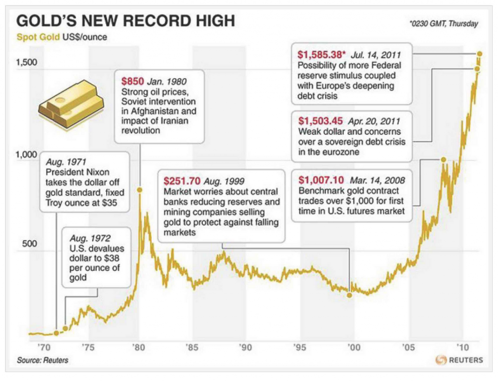 How Can I Invest in Gold?